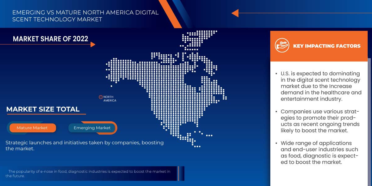 North America Digital Scent Technology Market Research Report:  Industry Analysis, Size, Share, Growth and Forecast by 2