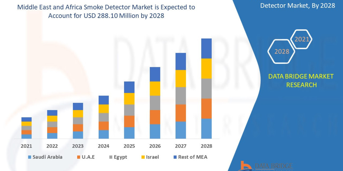 Middle East and Africa Smoke Detector Market Historical Analysis and Technologies by 2028.