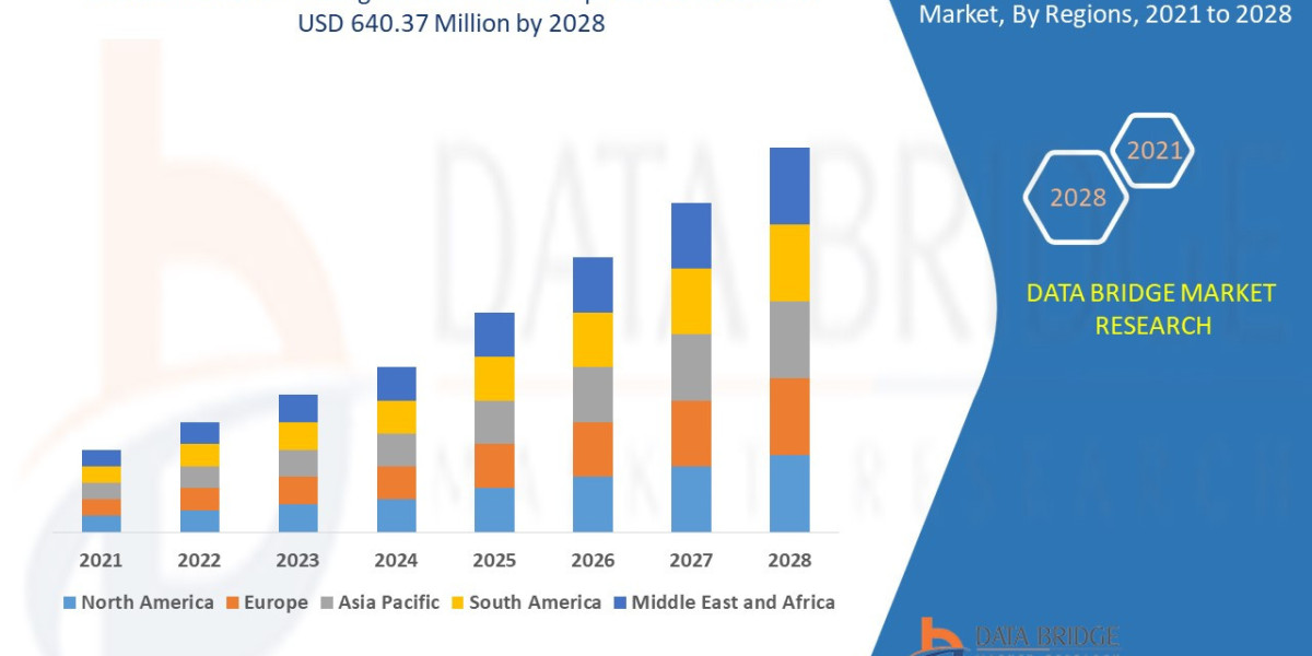 Smart Shelf Management Market Size, Trends, Demand, Growth Analysis and Forecast by 2028.