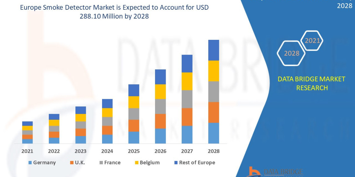 Europe Smoke Detector Market Key Players Overview and Technologies by 2028.