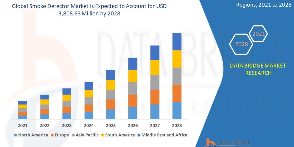 The Smoke Detector Market: Drivers, Restraints and Trends by 2028.