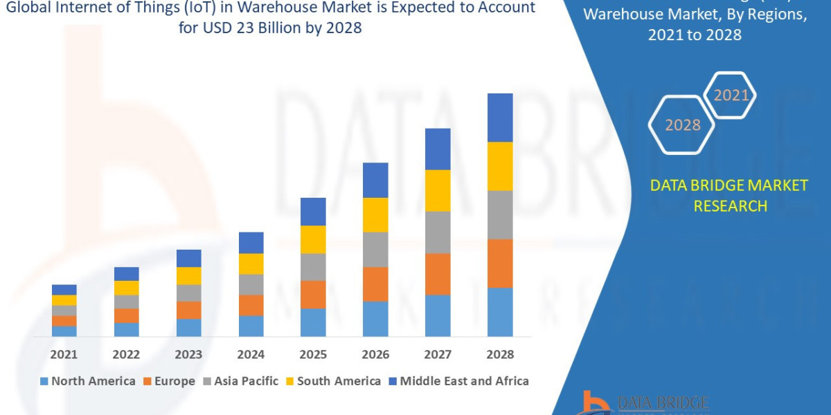 Internet of Things (IoT) in Warehouse Market Scope, Share, Growth, Opportunities and Forecast by 2028.