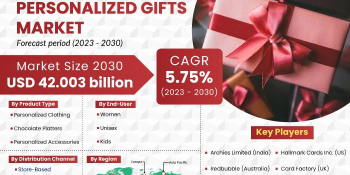 Personalized Gifts Market Will Generate Massive Revenue In Future – A Comprehensive Study On Key Players 2030