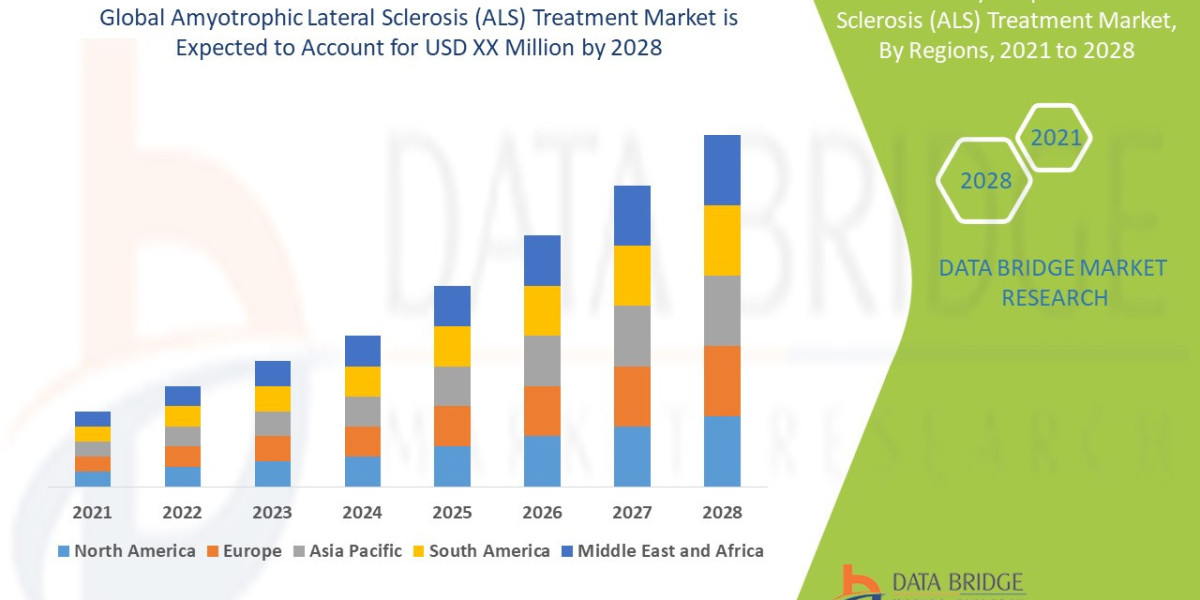 Amyotrophic Lateral Sclerosis (ALS) Treatment Market to Receive Overwhelming Growth CAGR of 4.6% by 2030