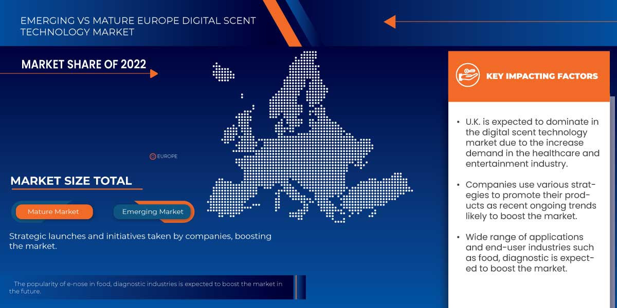 Europe Digital Scent Technology Market Industry Size, Growth, Demand, Opportunities and Forecast by 2030.