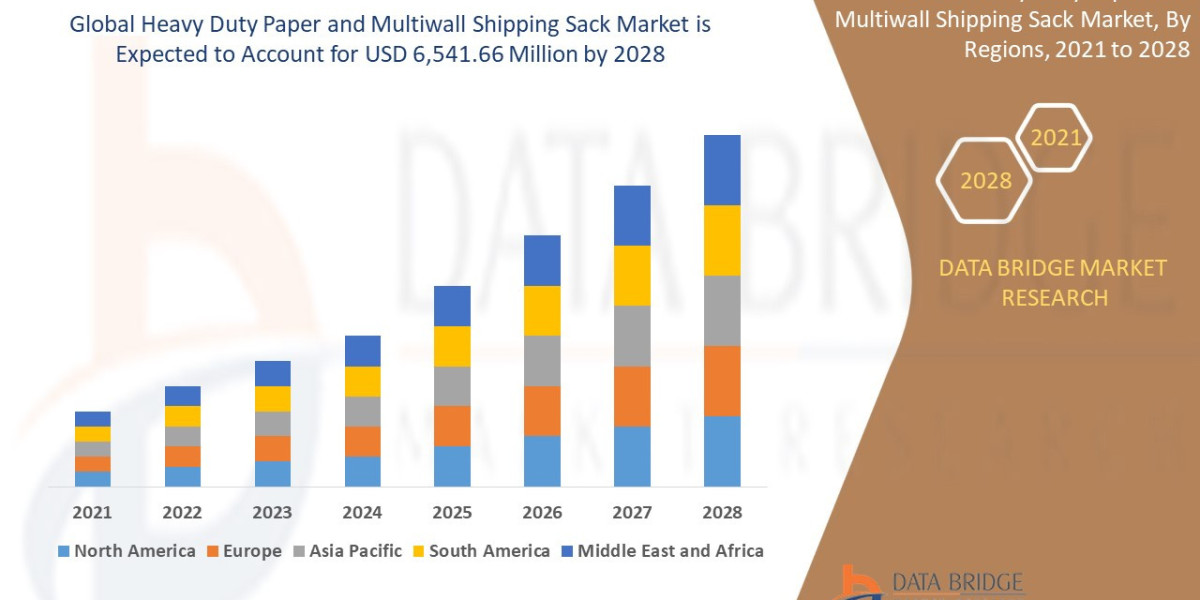 Heavy Duty Paper and Multiwall Shipping Sack Market with Analysis,-Industry Analysis, Share Size, Statistics, Demand, Re