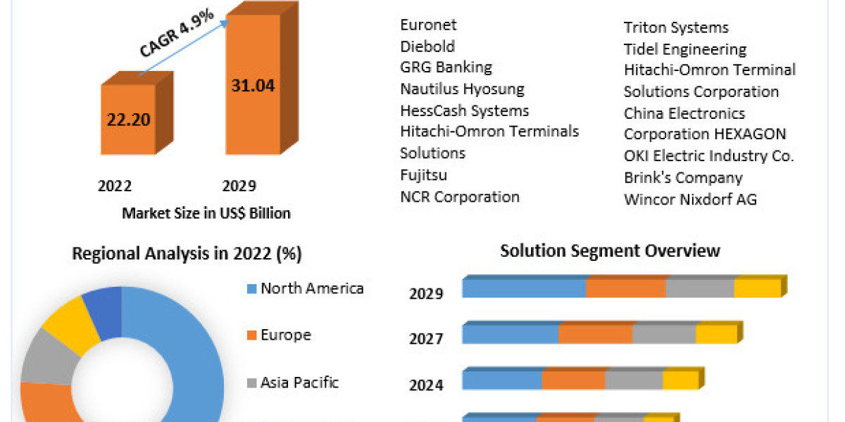 Combustion Controls, Equipments and Systems Market Global Trends, Sales Revenue, Opportunities, Developments And Forecas