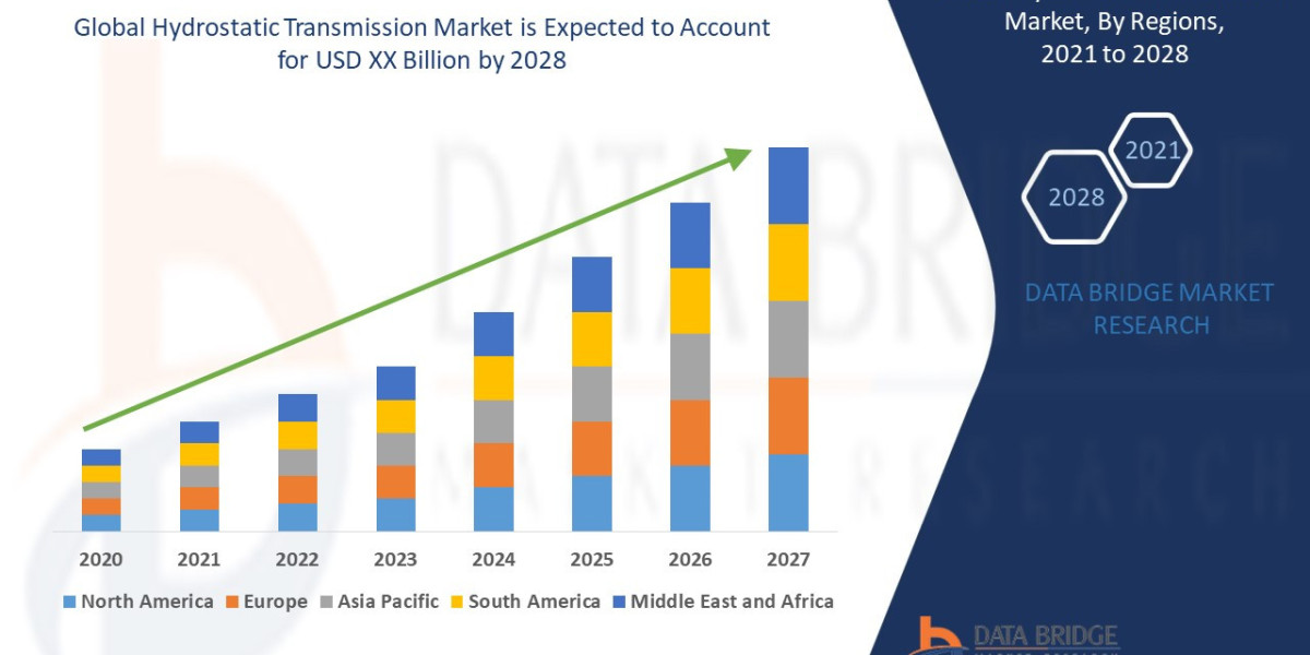 Emerging Trends and Opportunities in the Hydrostatic Transmission Market: Forecast to 2028.