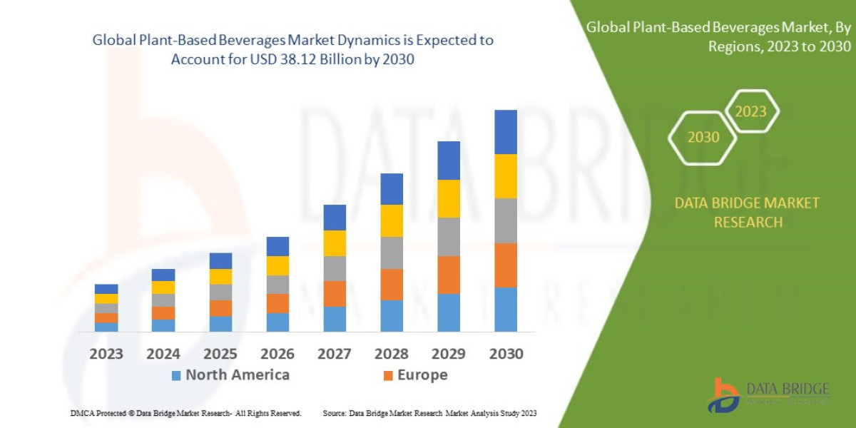 Plant-Based Beverages Market  Size, Share & Trends Analysis Report By Product forecast 2030