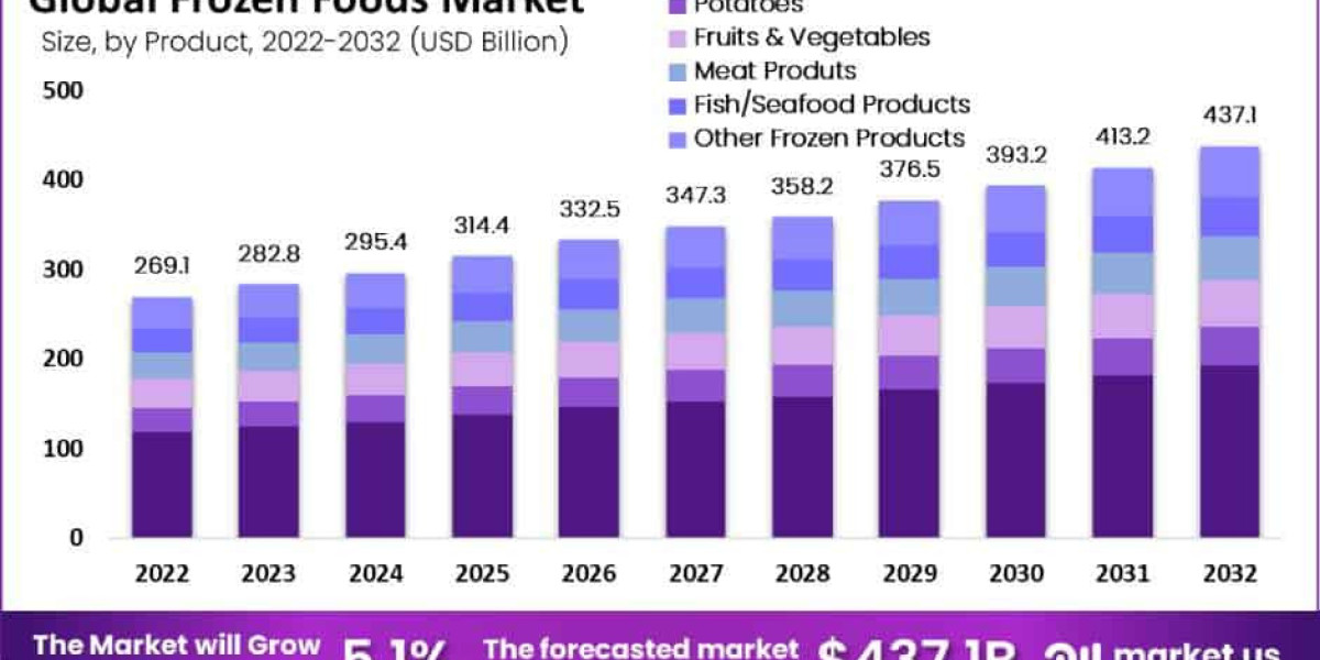 Frosty Flavors: A Journey into the World of Frozen Food