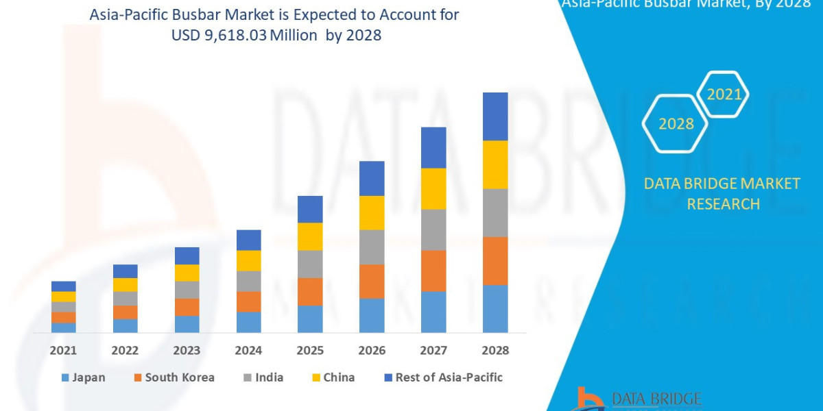 Asia-Pacific Busbar Market Industry Size, Share and Trends by 2028.