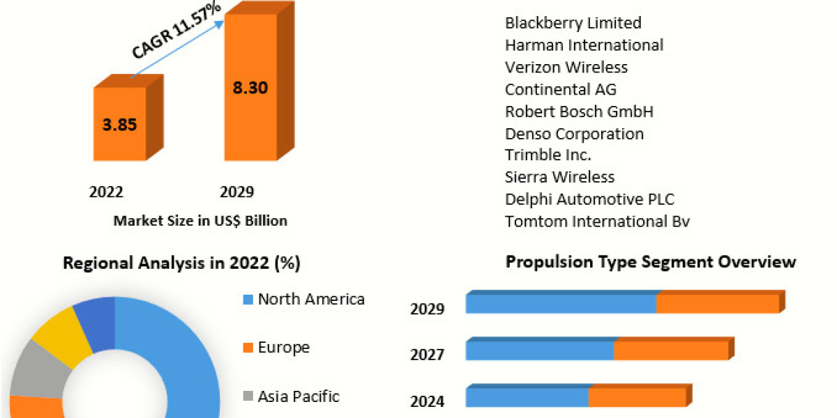 Automotive Cloud Based Solutions Market  COVID-19 Impact Analysis, Demand and Industry Forecast Report 2029