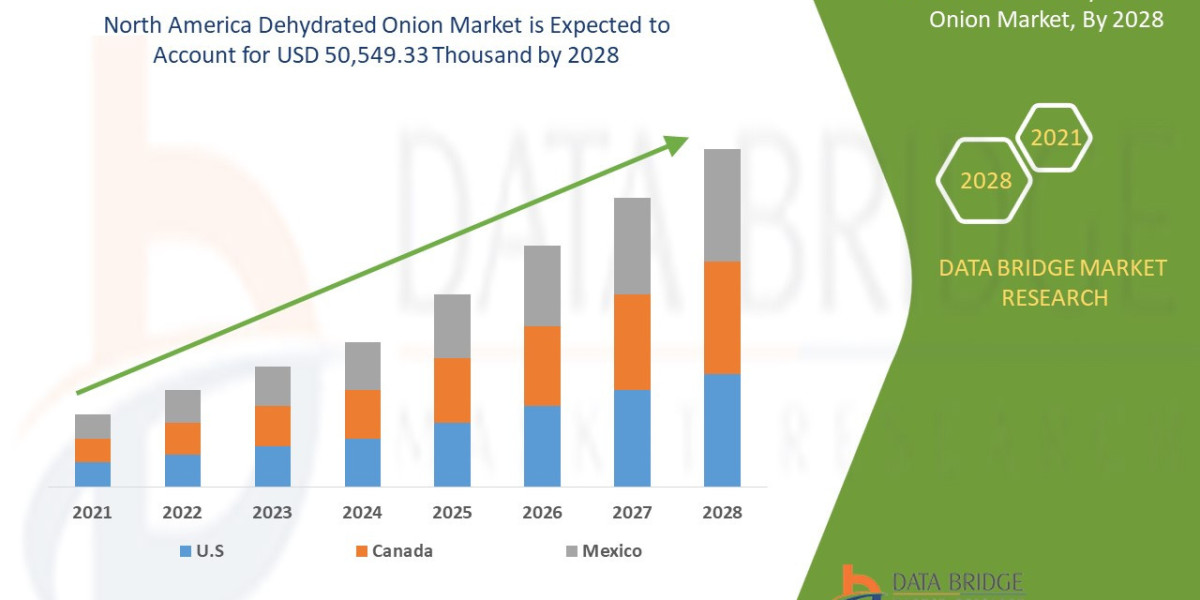 North America Dehydrated Onion Market Set to Reach Valuation of USD 50,549.33 Thousand by 2028, Size, Share, Demand, Fut