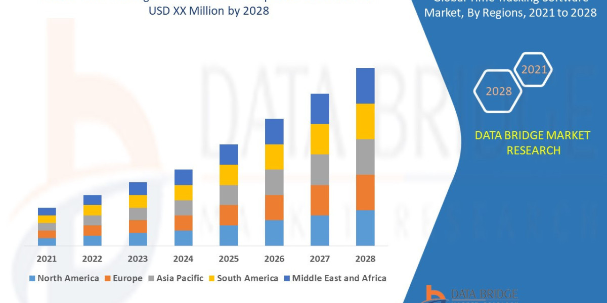 Time Tracking Software Market Trends, Drivers and Restraints: Analysis and Forecast by 2028.