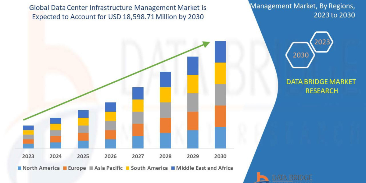 Data Center Infrastructure Management Market Industry Size, Growth, Demand, Opportunities and Forecast by 2030.