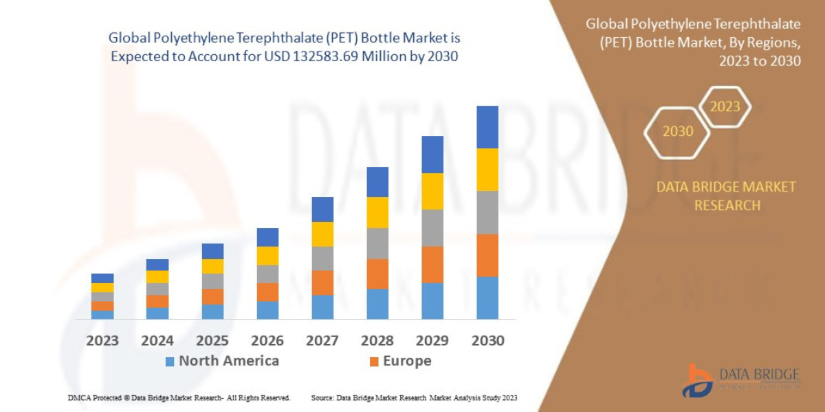 Polyethylene Terephthalate (PET) Bottle Market Size, Share. Analytical Overview, Growth Factors, Demand, Trends and Fore