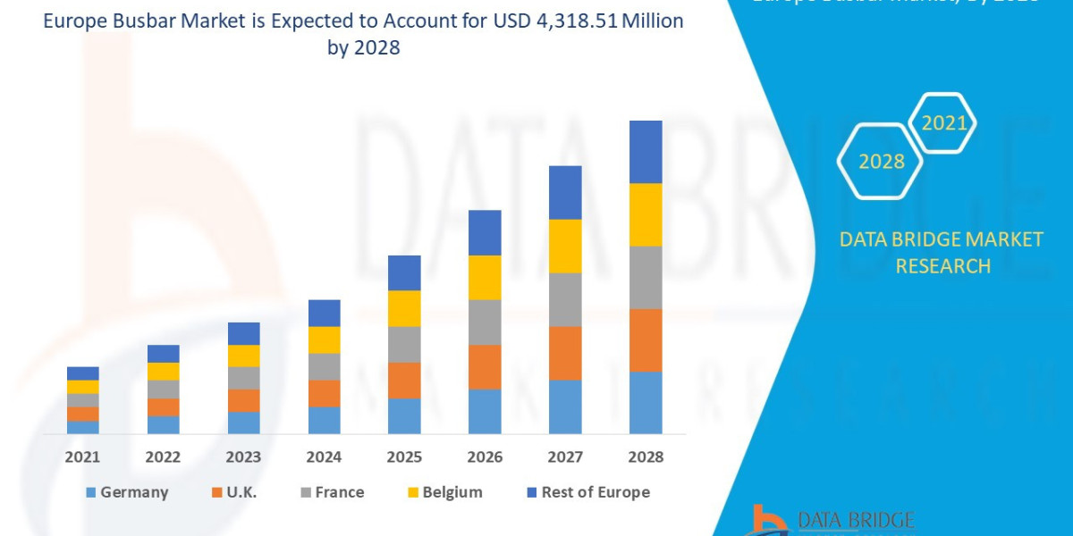 Europe Busbar Market Scope, Share, Growth, Opportunities and Forecast by 2028.