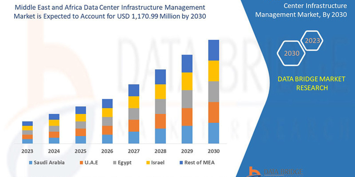 Middle East and Africa Data Center Infrastructure Management Market Trend by 2030.