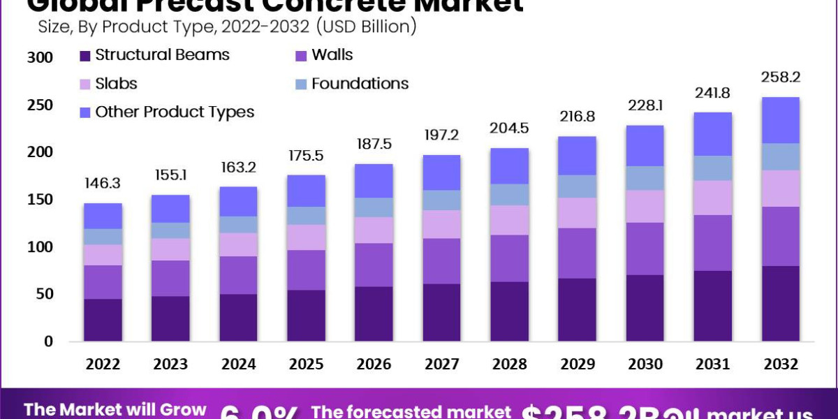 The Precast Concrete Renaissance: Reshaping the Construction Industry with Efficiency and Durability