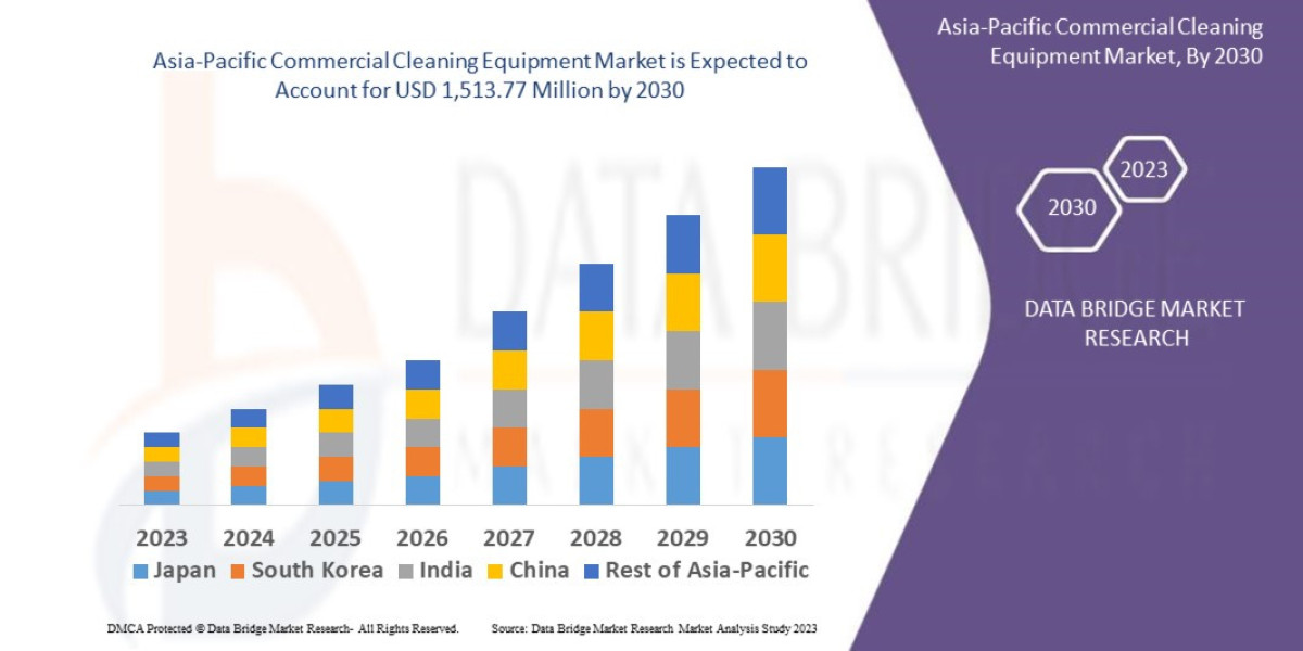 Asia-Pacific Commercial Cleaning Equipment Market To Witness the Maximum Growth Internationally in Coming Years