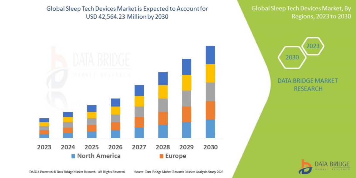 Sleep Tech Devices Market - Opportunities, Share, Growth and Competitive Analysis and Forecast 2030