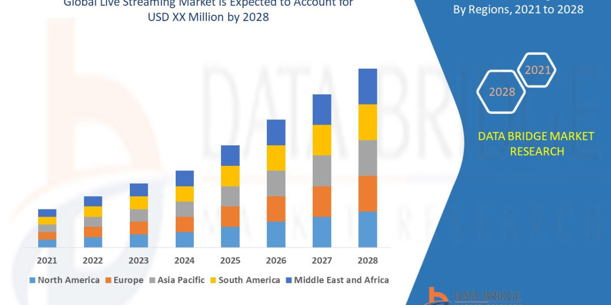 Live Streaming Market Trends, Drivers, and Restraints: Analysis and Forecast by 2028.