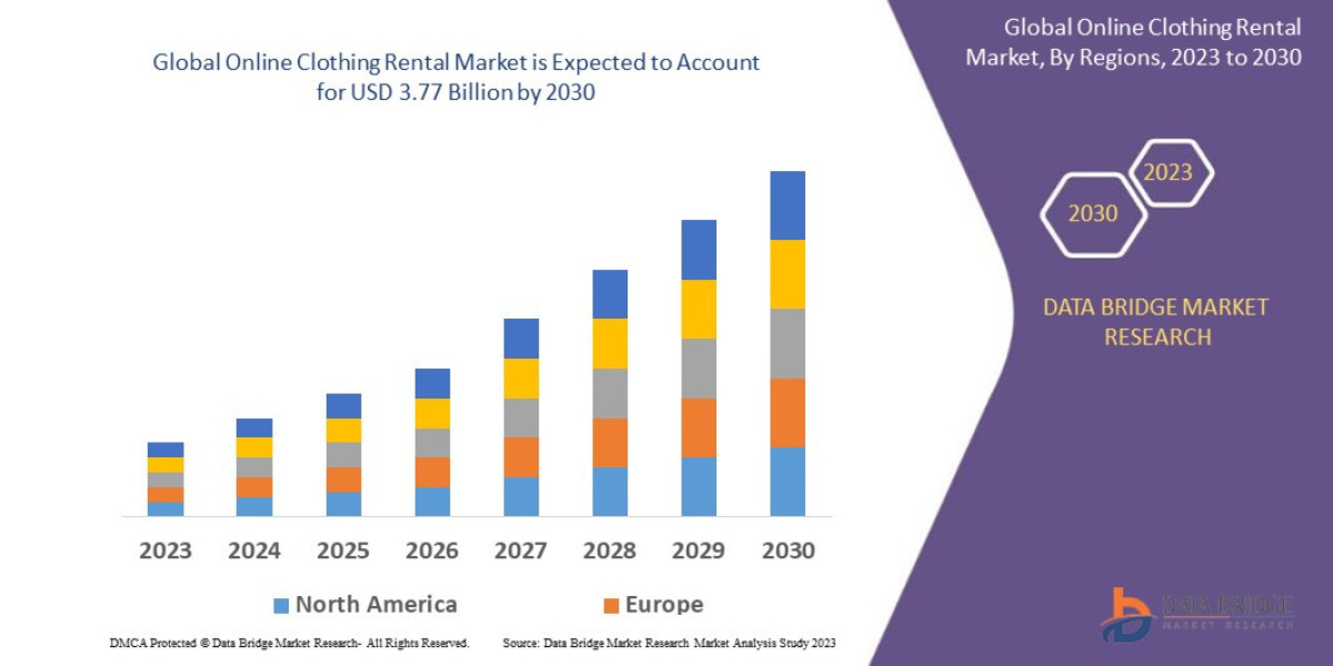 Online Clothing Rental Market Size, Share & Trends Analysis Report By Product forecast 2030