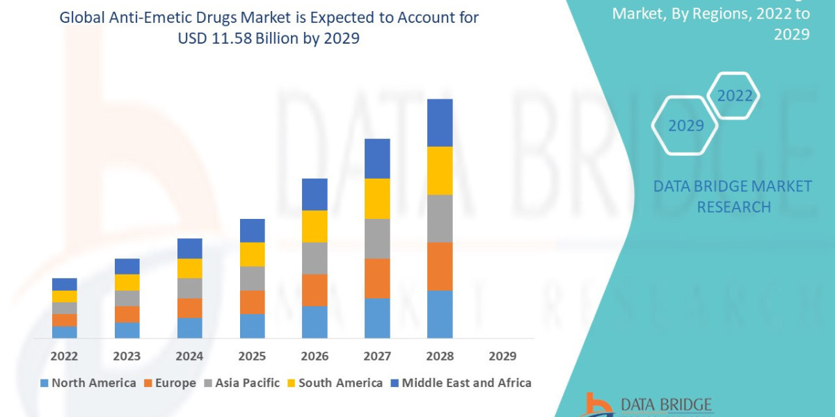 Anti-Emetic Drugs Market to Obtain Overwhelming Hike of USD 11.58 Billion by 2029, Size, Share, Trends, Growth and Compe