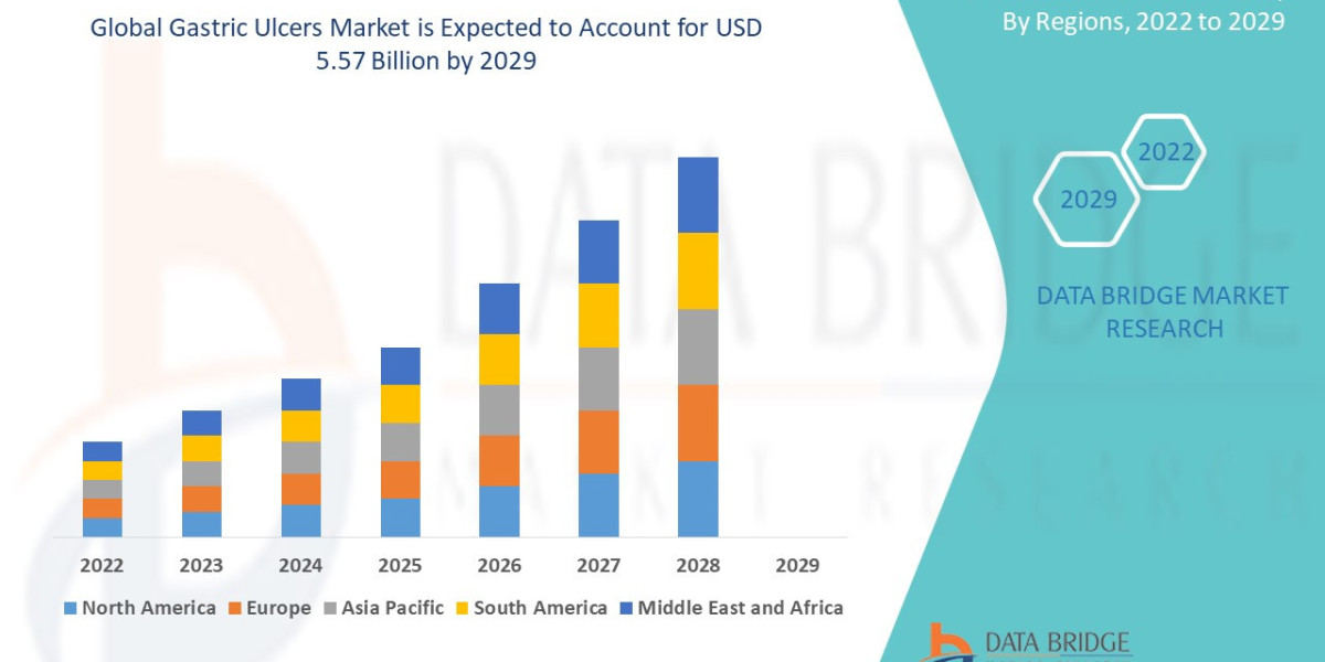 Gastric Ulcers Market Key Strategies, Upcoming Trends and Regional Forecast