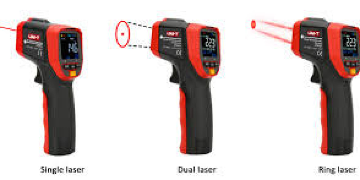 Infrared Thermometer Market Size is projected to set a notable growth