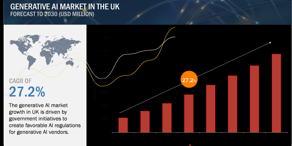 Generative AI Market Growth in the UK