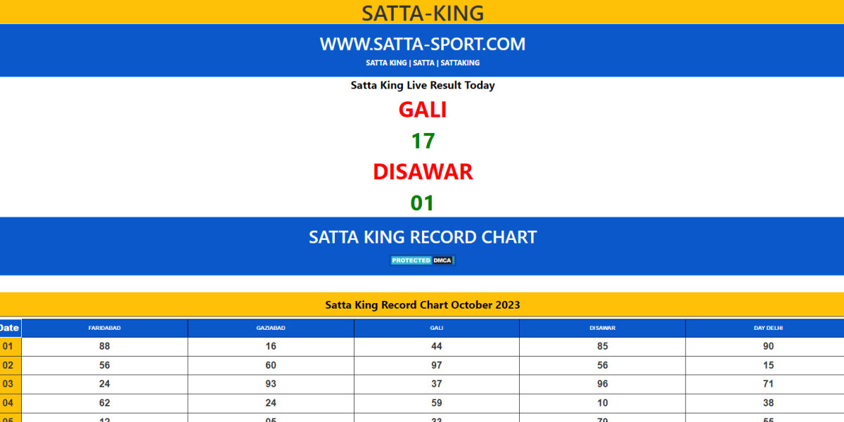 Mastering the Game: Strategies for Predicting Satta King Result