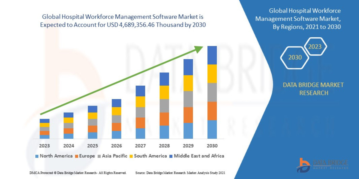 Hospital Workforce Management Software Market Key Strategies, Upcoming Trends and Regional Forecast