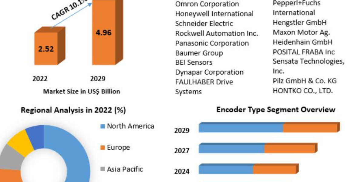 Encoder Market Insights: Regulatory Changes and Market Adaptation