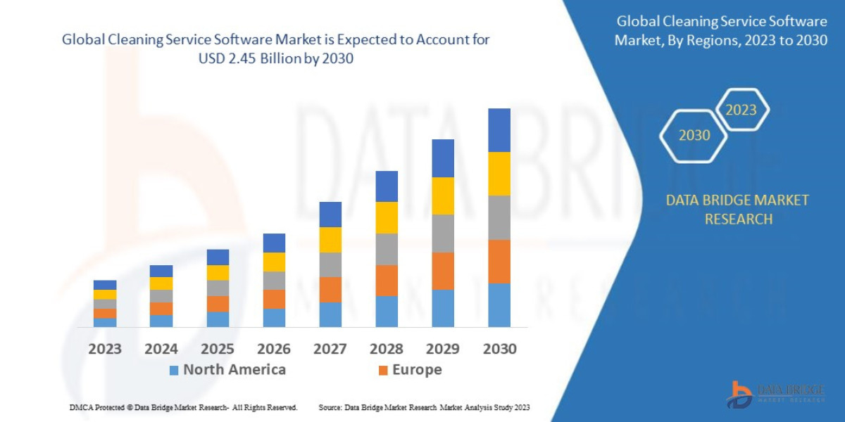 Cleaning Service Software Market Key Strategies, Upcoming Trends and Regional Forecast