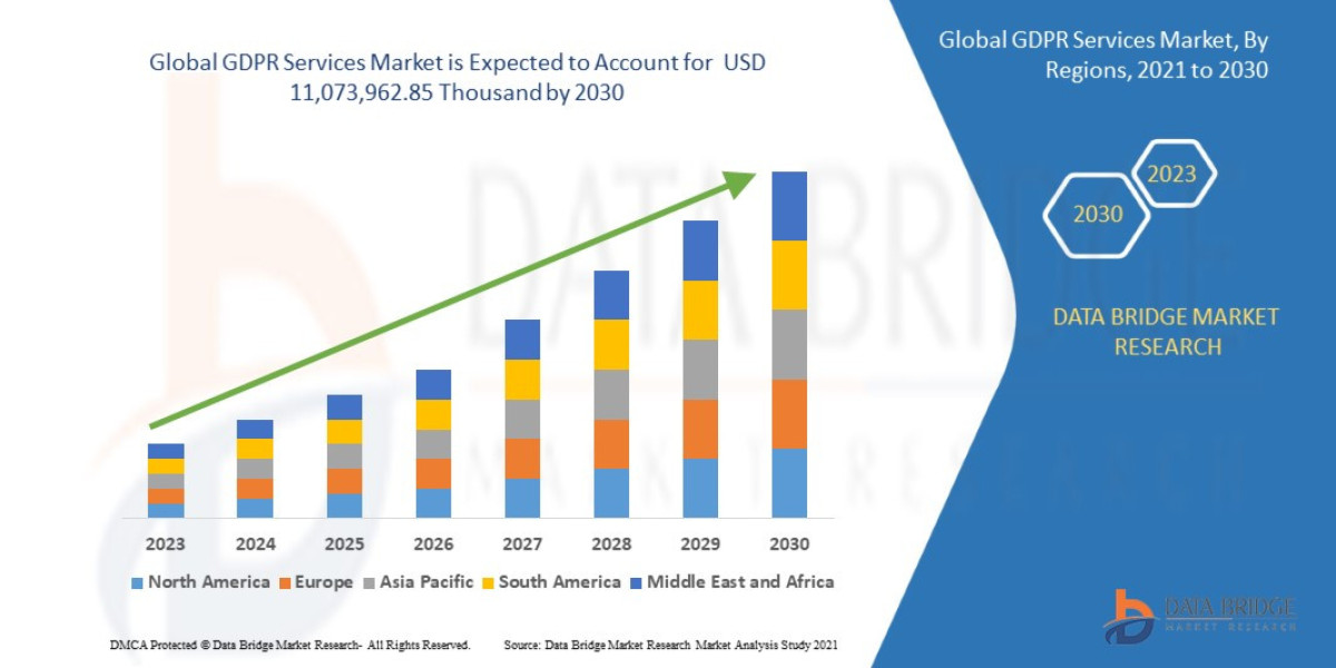 GDPR Services Market Key Strategies, Upcoming Trends and Regional Forecast