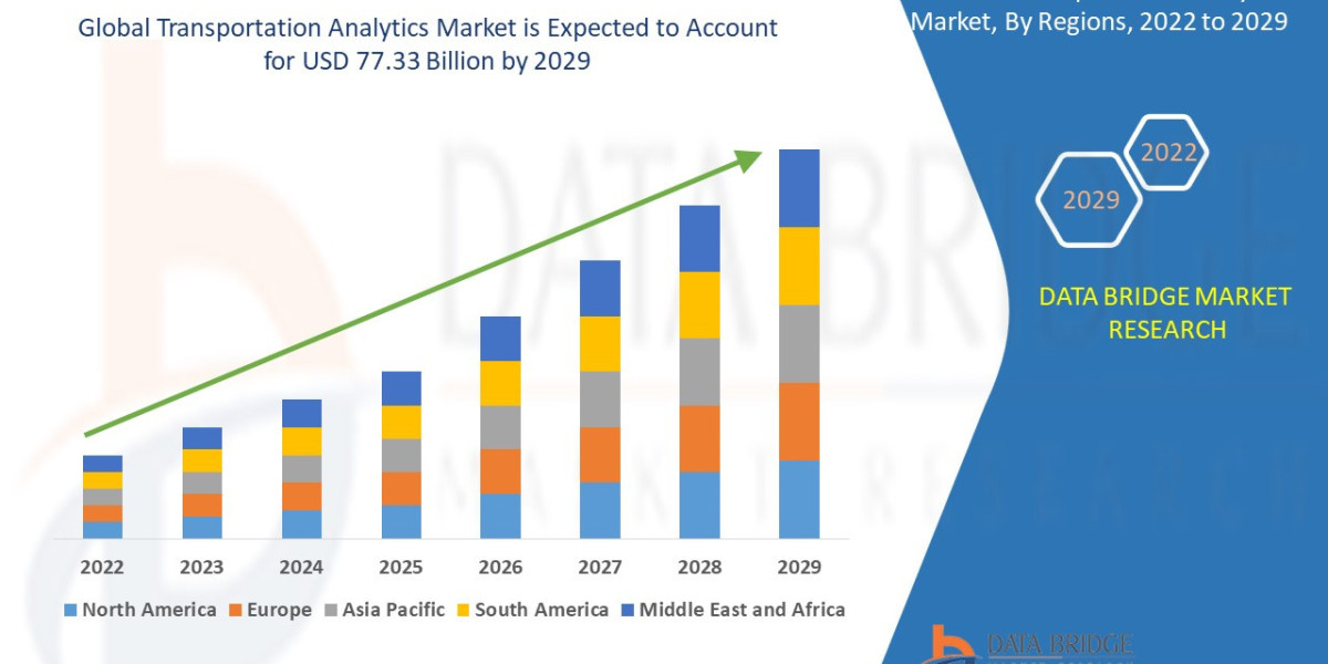 Transportation Analytics Market Key Strategies, Upcoming Trends and Regional Forecast