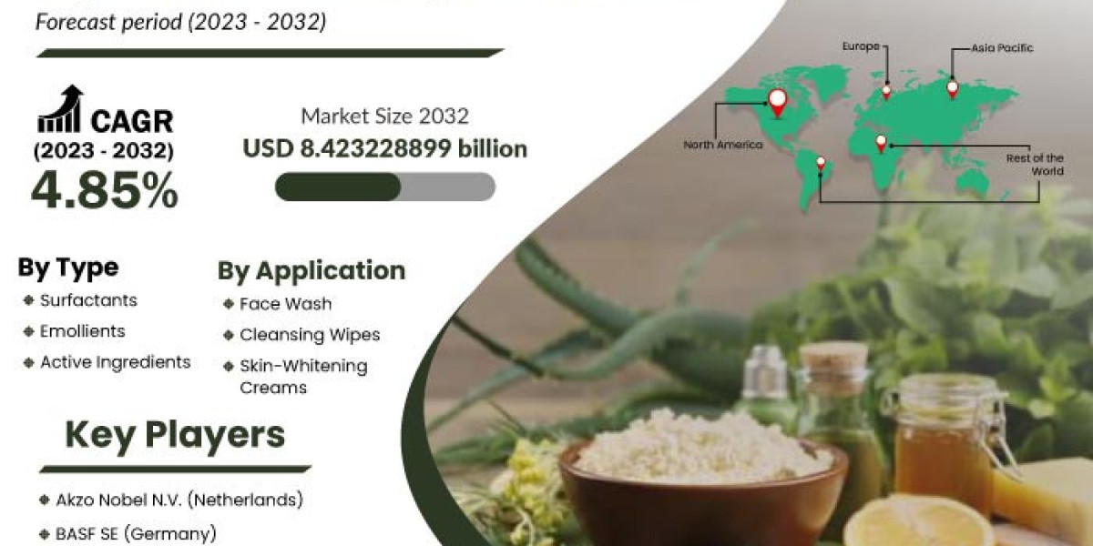 Organic Face Care Ingredients Market Growth Trends, Size, Share, Opportunities, Revenue, Regional Outlook, Demand Foreca