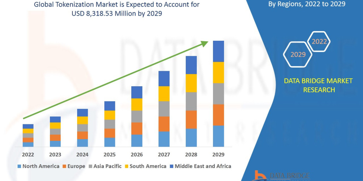 Tokenization Market Key Strategies, Upcoming Trends and Regional Forecast