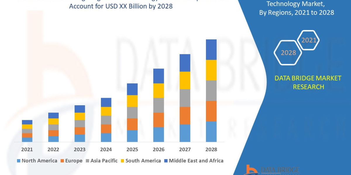 Smart Street Lighting Wi-Sun Technology Market Key Strategies, Upcoming Trends and Regional Forecast