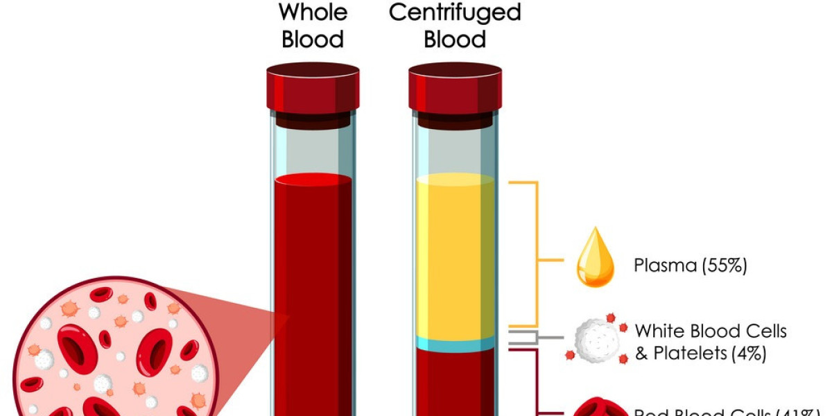 Blood Plasma Derivatives Market Players Share Growth Ascent with an Expansion in the Quantity of Medical Services