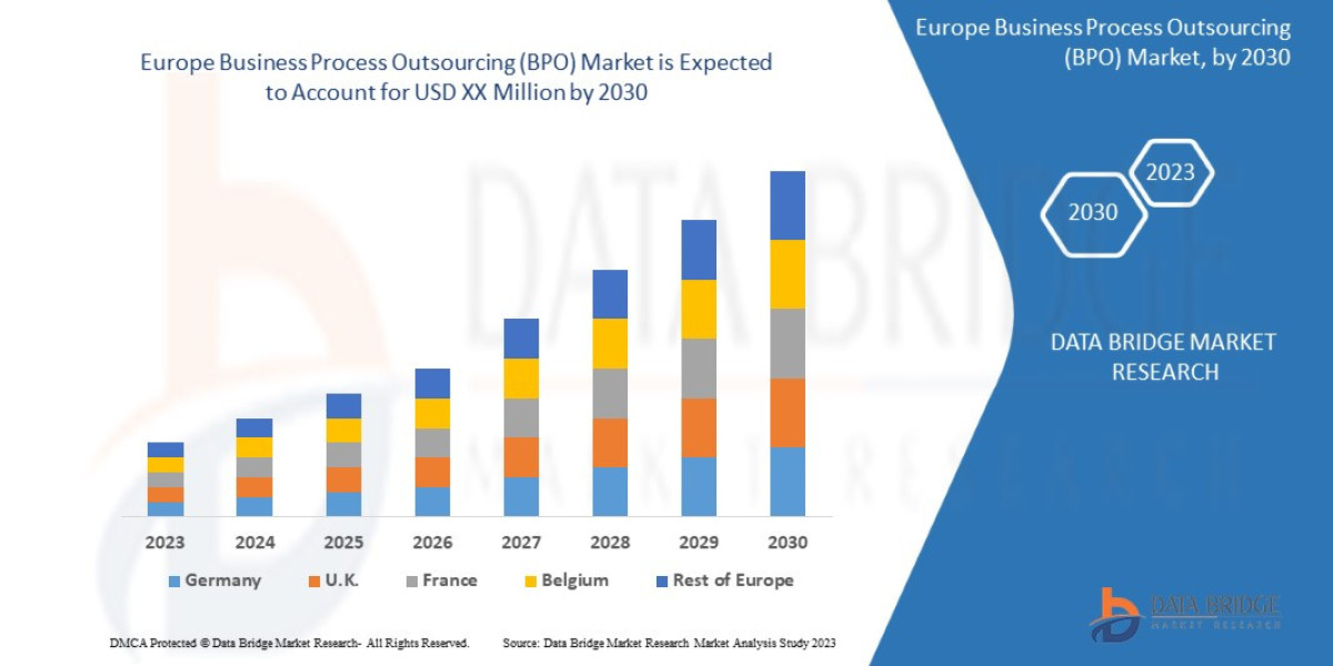 Europe Business Process Outsourcing (BPO) Market Key Strategies, Upcoming Trends and Regional Forecast