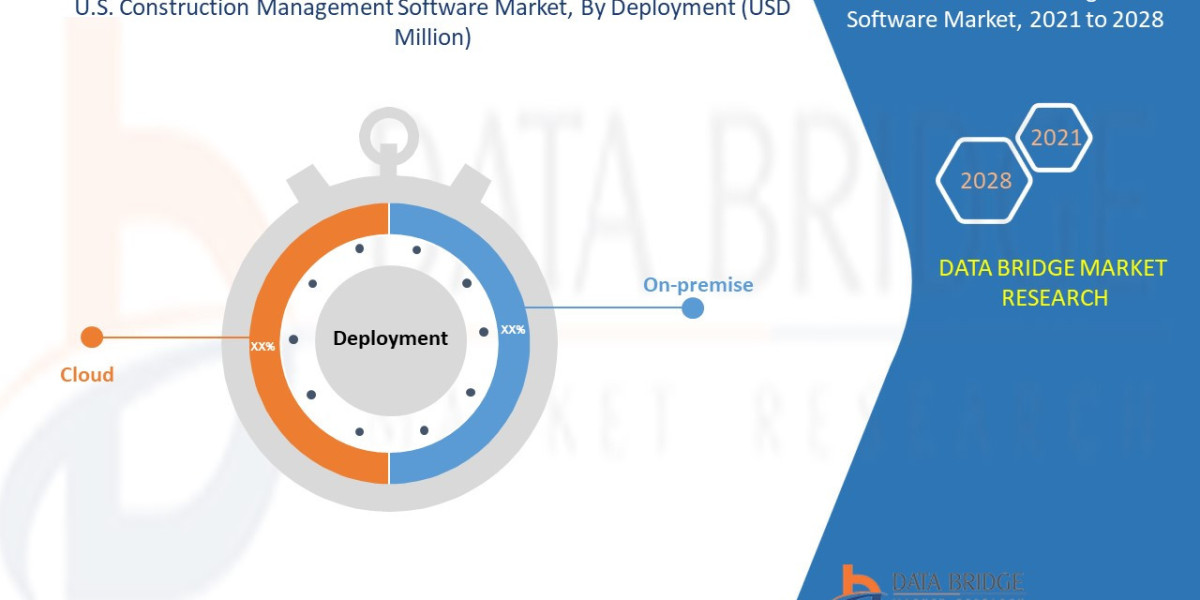 U.S. Construction Management Software Market Key Strategies, Upcoming Trends and Regional Forecast