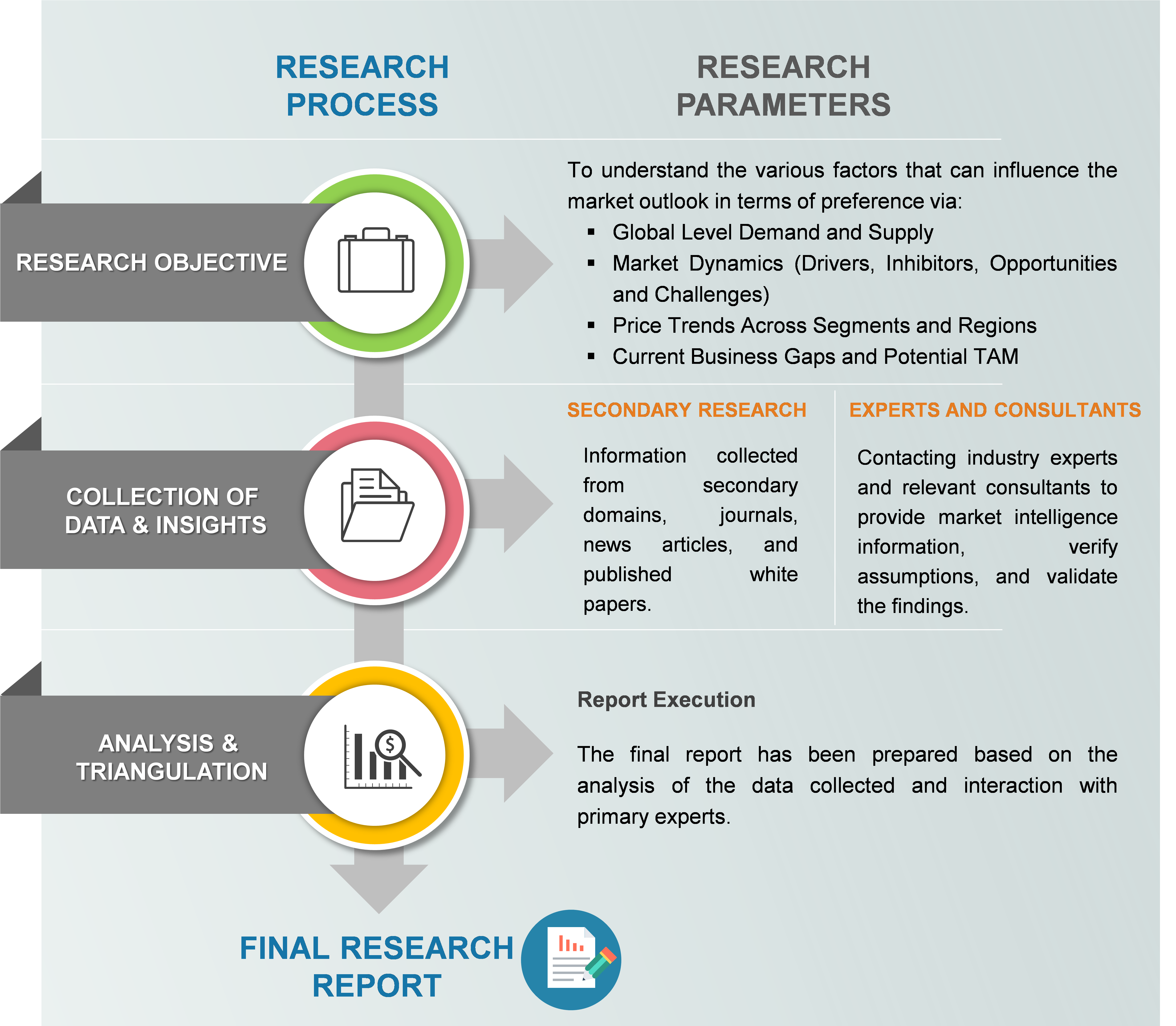 Artificial intelligence (AI) Supercomputer Market Size, Global Trends and Forecast 2030