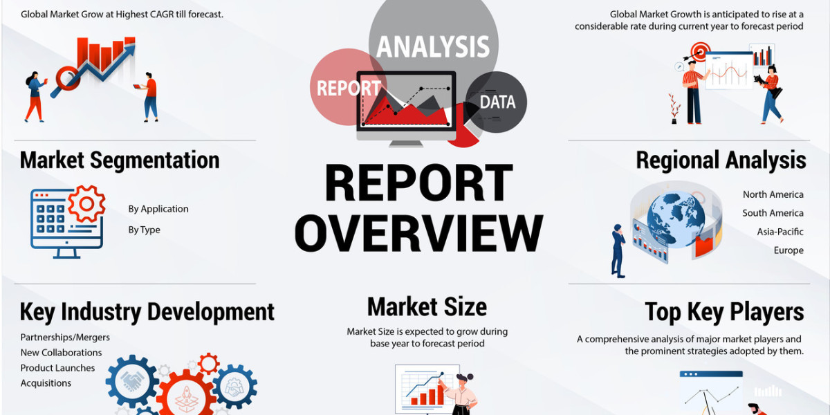 Global Ethylcyclohexane Market Size, Share and Forecast, 2032