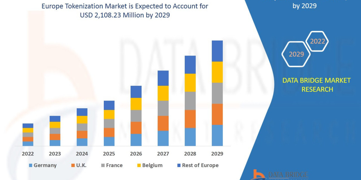 Europe Tokenization Market Key Strategies, Upcoming Trends and Regional Forecast