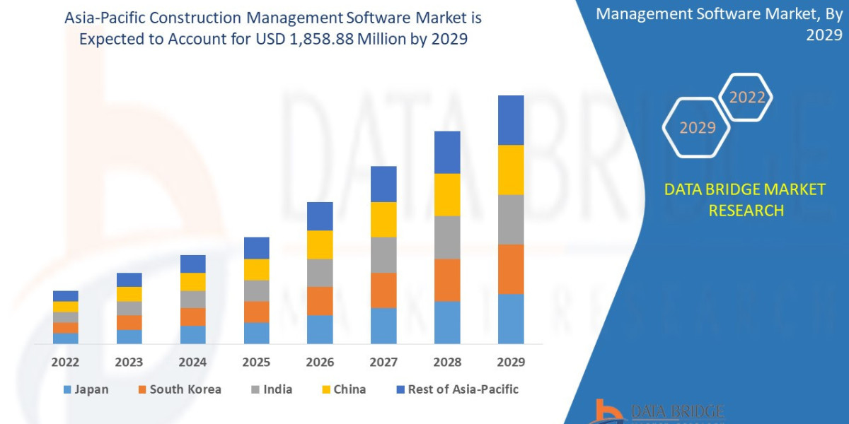 Asia-Pacific Construction Management Software Market Key Strategies, Upcoming Trends and Regional Forecast