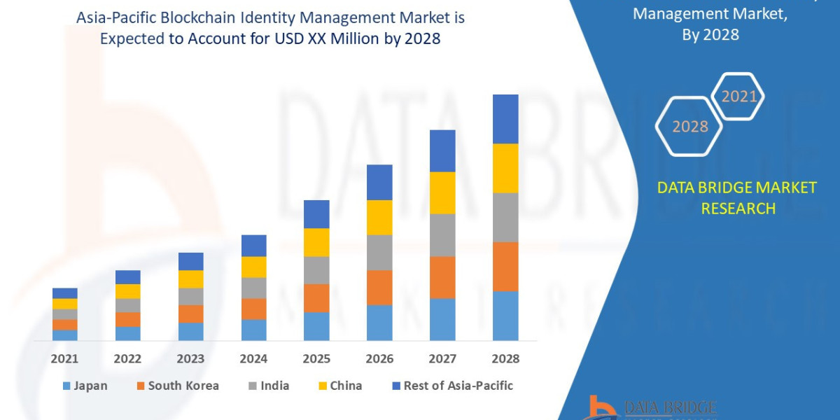 Asia-Pacific Blockchain Identity Management Market Key Strategies, Upcoming Trends and Regional Forecast