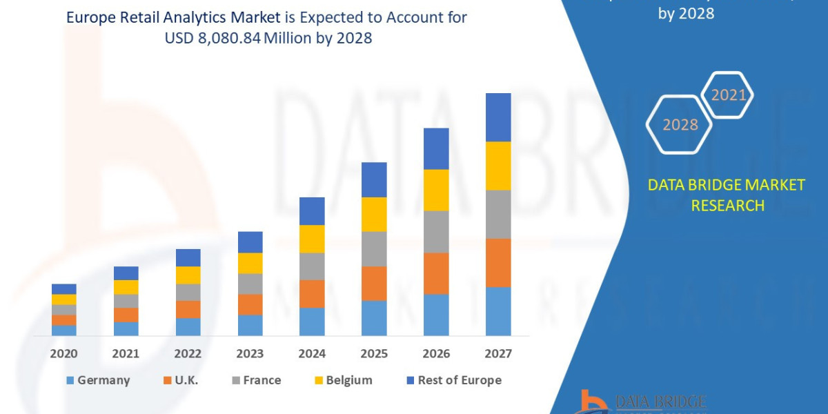 Europe Retail Analytics Market Key Strategies, Upcoming Trends and Regional Forecast