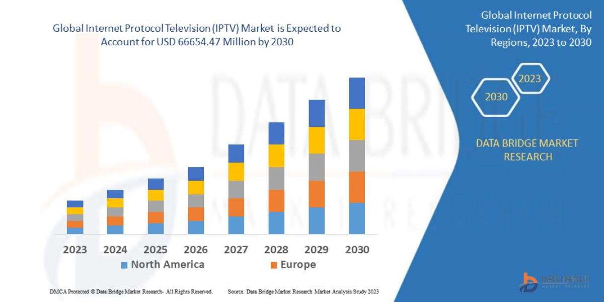 Internet Protocol Television (IPTV) Market Key Strategies, Upcoming Trends and Regional Forecast